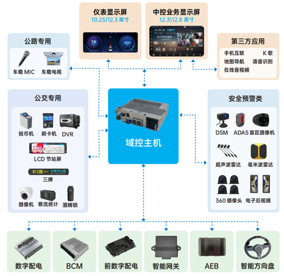 科技創(chuàng)新！天邁科技榮獲影響客車業(yè)技術創(chuàng)新大獎