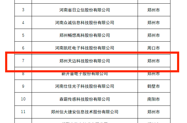 創(chuàng)新龍頭企業(yè)，天邁科技榜上有名！